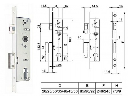 EURO-PVC FAB 92/45/16 střelka hl.60