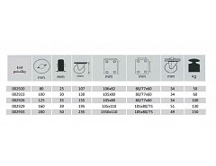 Kolečko 160 otočné brzda/130kg BSR 160